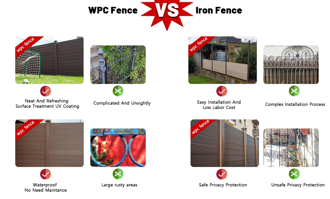 Rongke Chinese Manufacturers Supply Durable WPC Composite Fence Panel Outdoor Garden Gate House Door Fencing